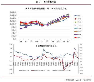 東南亞服裝訂單激增，棉花價格高位震蕩后走勢幾何？機(jī)械設(shè)備銷售迎機(jī)遇