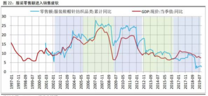 疫情之下,聚酯工廠&ldquo;失策&rdquo;、加工費(fèi)開始&ldquo;精打細(xì)算&rdquo;! PTA:擴(kuò)能周期的宿命,艱難的日子才剛開始!